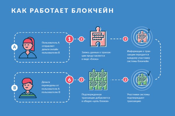 Аналог hydra