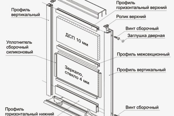 Kraken даркнет gigageek ru