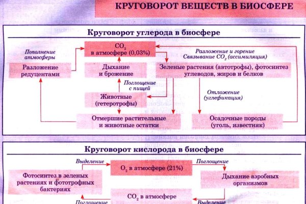 Сайт кракен официальный ссылка onion