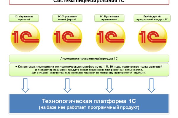 Зеркало кракен